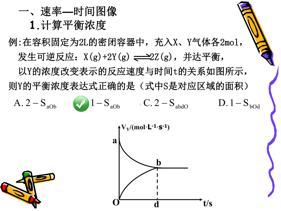 化学平衡图像专题(2).ppt_第2页