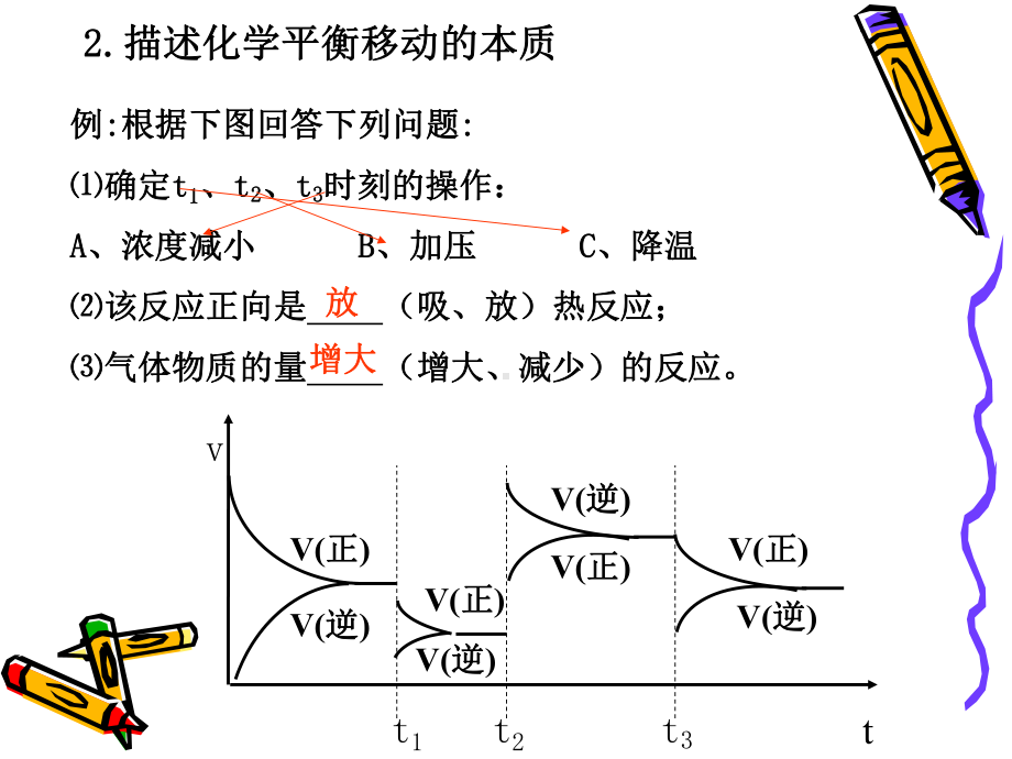 化学平衡图像专题(2).ppt_第3页