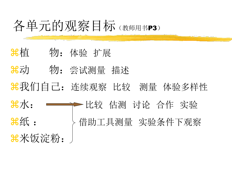 三年级上册科学课件.ppt_第3页