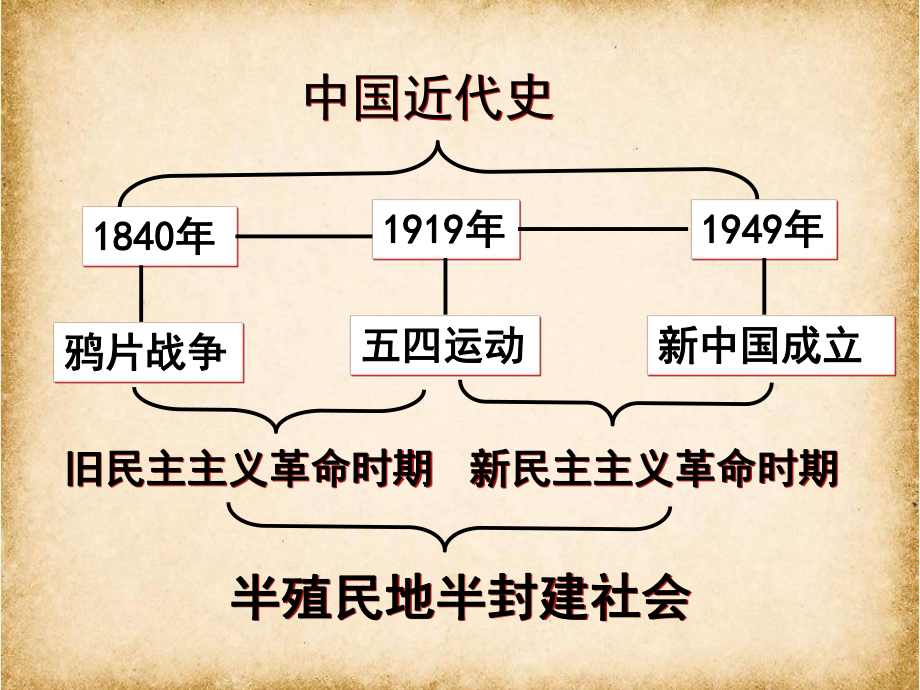 近代中国社会的现代化进程-高三历史第一轮复习讲义.ppt_第3页