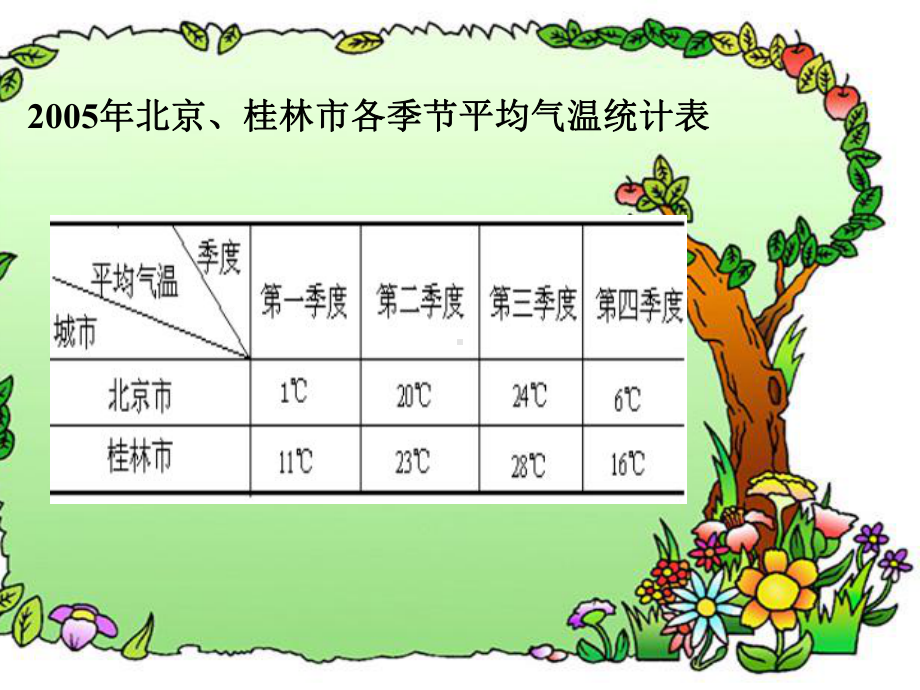 复习 (2).ppt_第2页