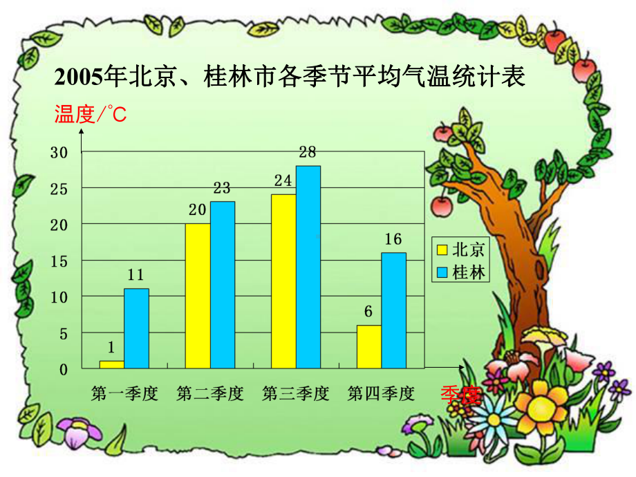 复习 (2).ppt_第3页