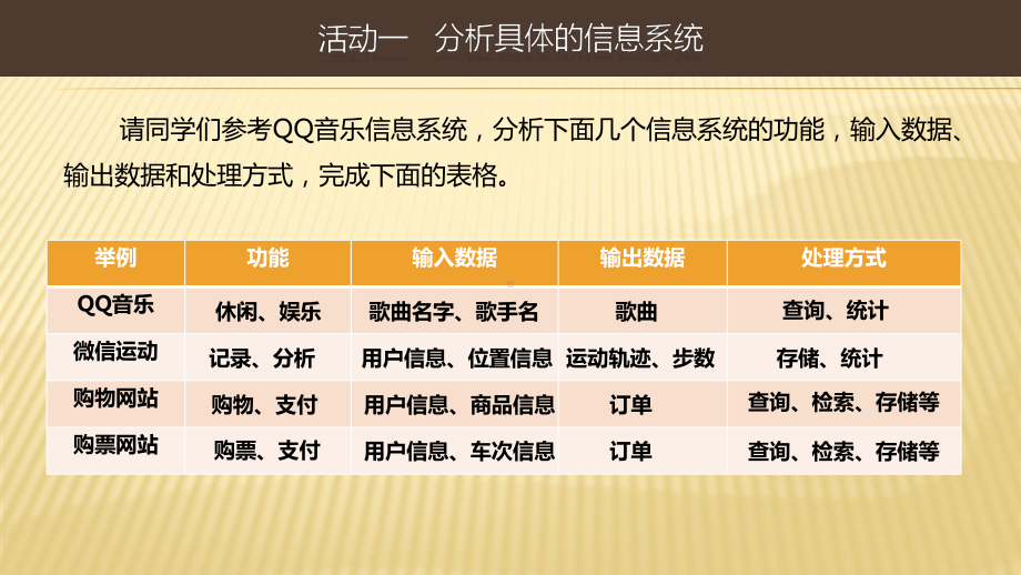 2.2　 信息系统的功能 ppt课件（29张PPT）-2023新粤教版（2019）《高中信息技术》必修第二册.pptx_第2页