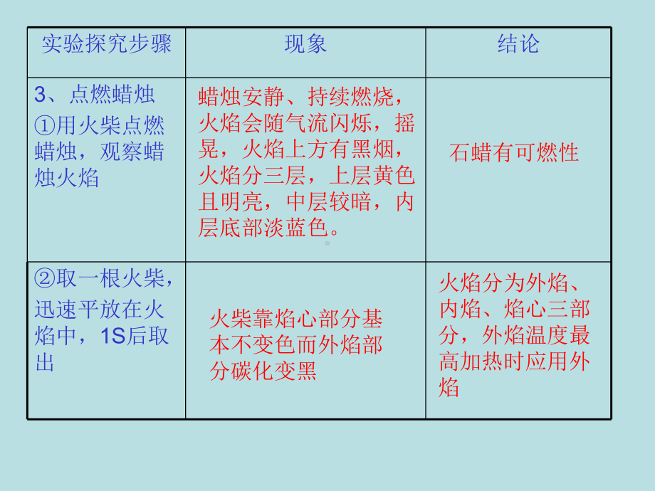 12化学是一门以实验为基础的科学2课件人教版1.ppt_第3页