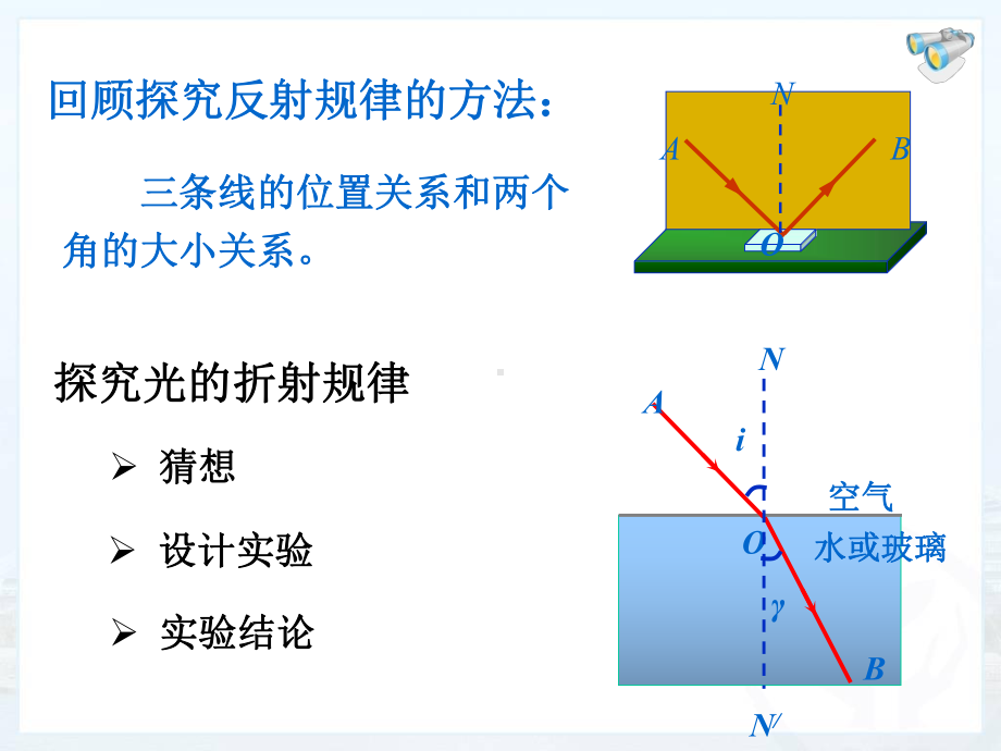 光的折射 (3).ppt_第3页