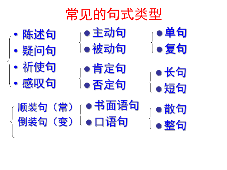 句式变换.ppt_第1页