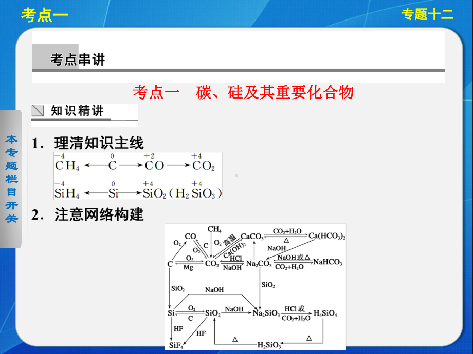 二轮专题突破课件：专题十二常见非金属元素(1).ppt_第3页