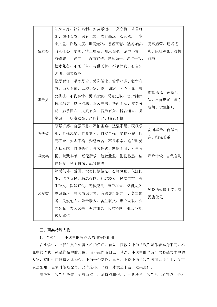 语文高考复习讲义-第7部分 小说阅读 课时58　精准分析概括形象-因形悟神立象尽意.pdf_第3页