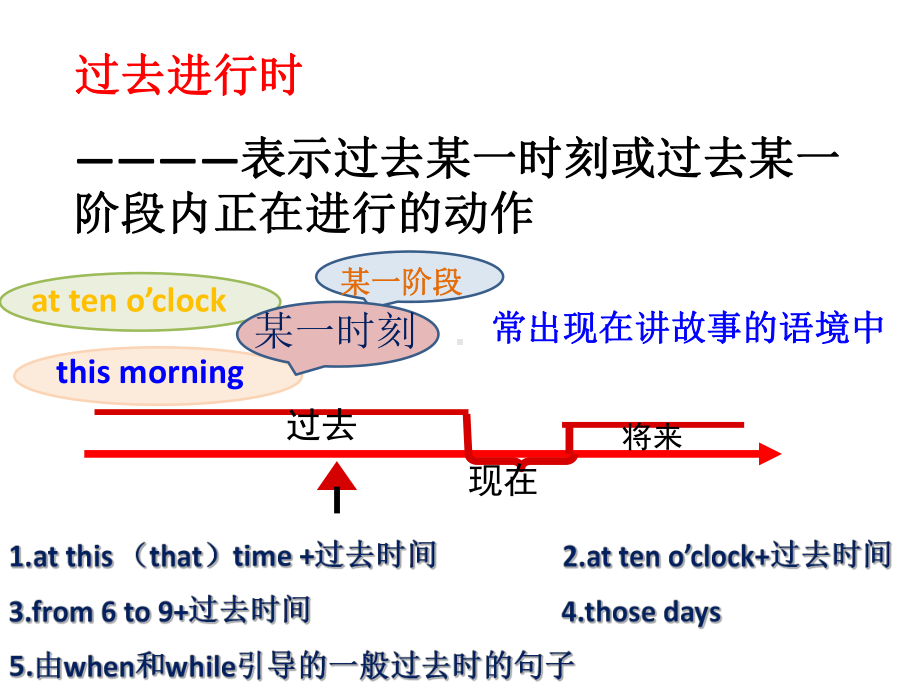 过去进行时.pptx_第3页