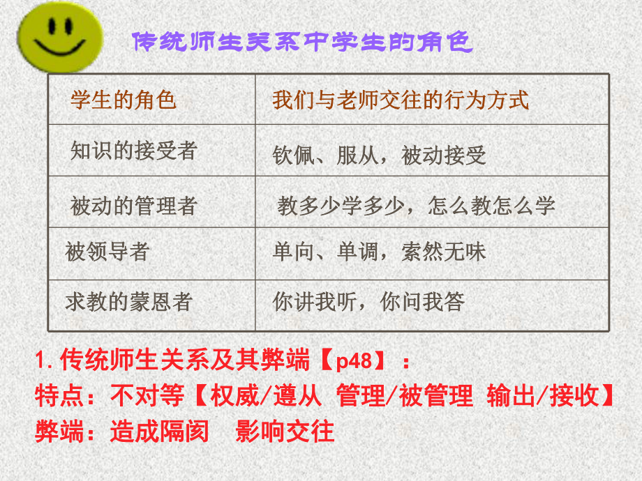 第四课《主动沟通、健康成长》 (2).ppt_第3页