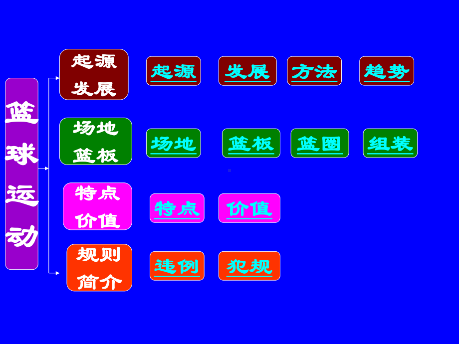 篮球运动.ppt_第2页