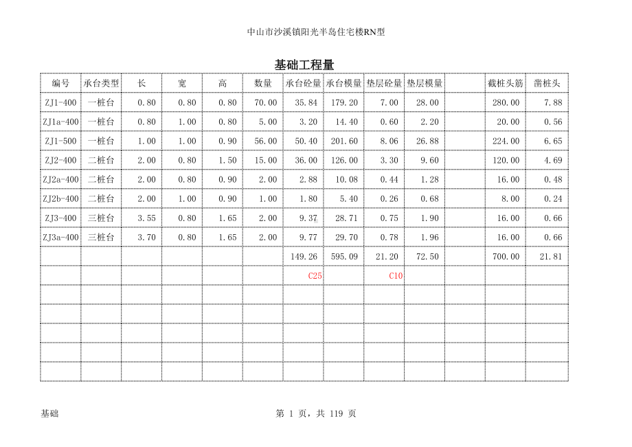 全套全自动工程量计算表.xls_第1页