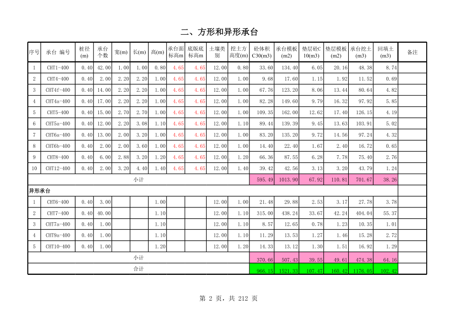 手工工程量计算书.xls_第2页