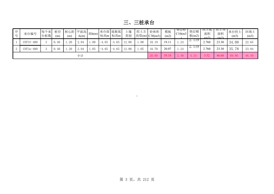 手工工程量计算书.xls_第3页