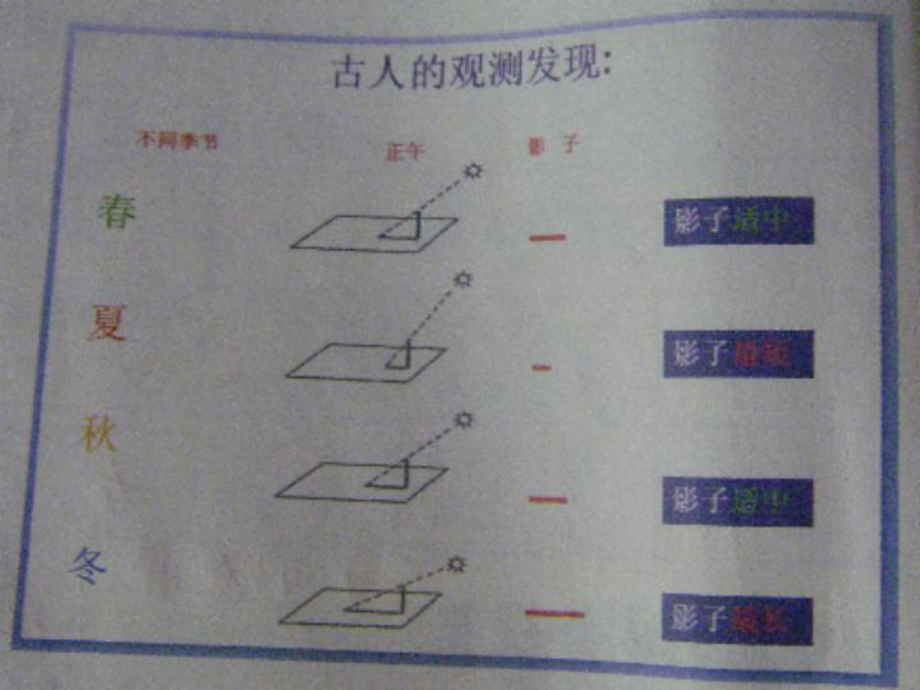 教科版小学科学五年级下册第四单元《为什么一年有四季》课件.ppt_第1页