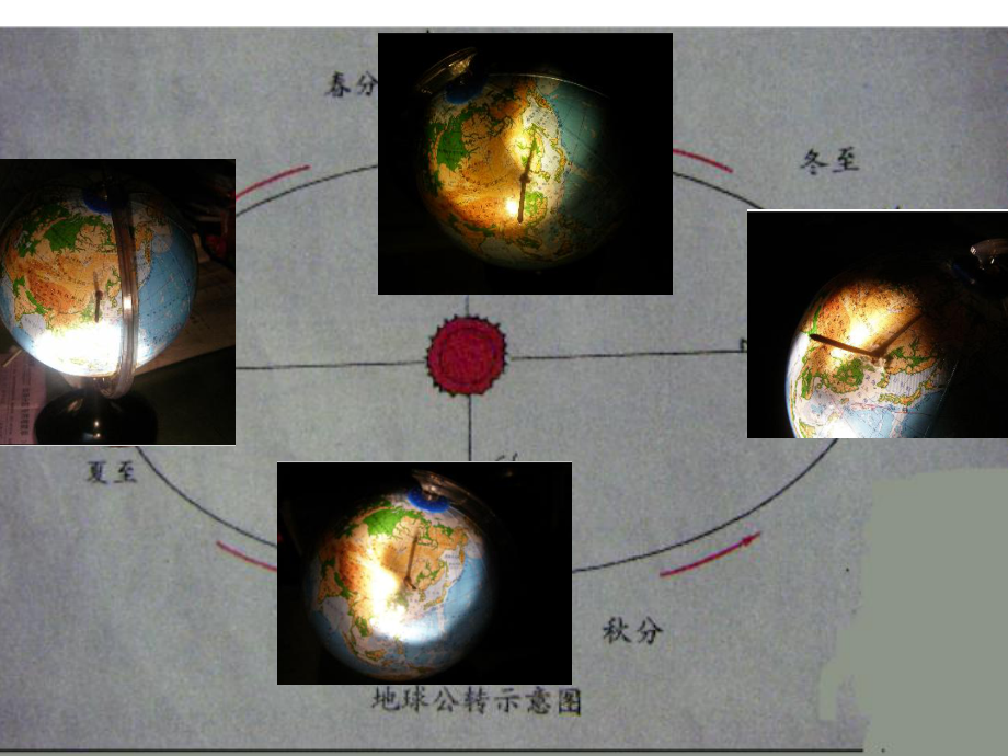 教科版小学科学五年级下册第四单元《为什么一年有四季》课件.ppt_第3页