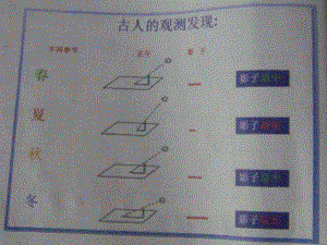 教科版小学科学五年级下册第四单元《为什么一年有四季》课件.ppt