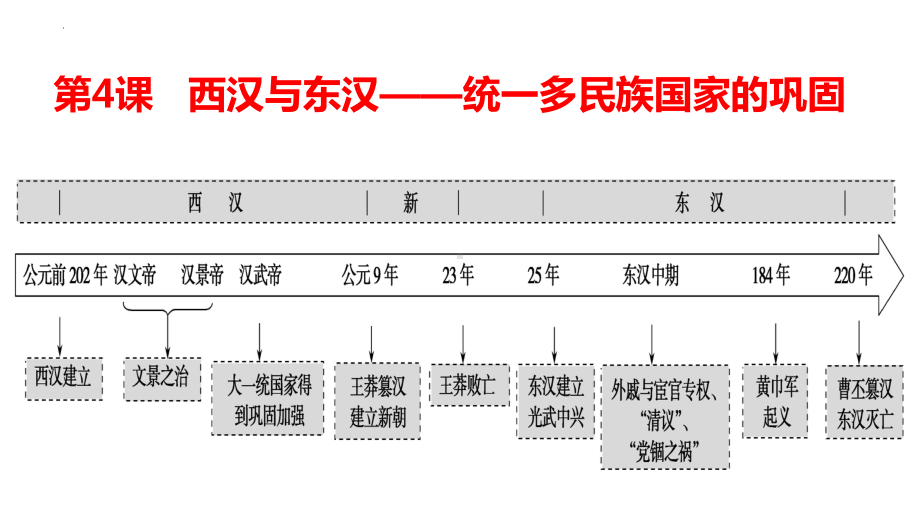 第4课 西汉与东汉-统一多民族封建国家的巩固 ppt课件(5)-（部）统编版（2019）《高中历史》必修中外历史纲要上册.pptx_第1页