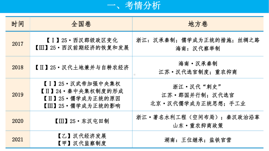 第4课 西汉与东汉-统一多民族封建国家的巩固 ppt课件(5)-（部）统编版（2019）《高中历史》必修中外历史纲要上册.pptx_第2页