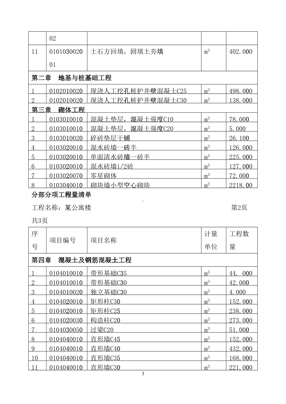 工程实例建设工程工程量清单计价编制实例.doc_第3页