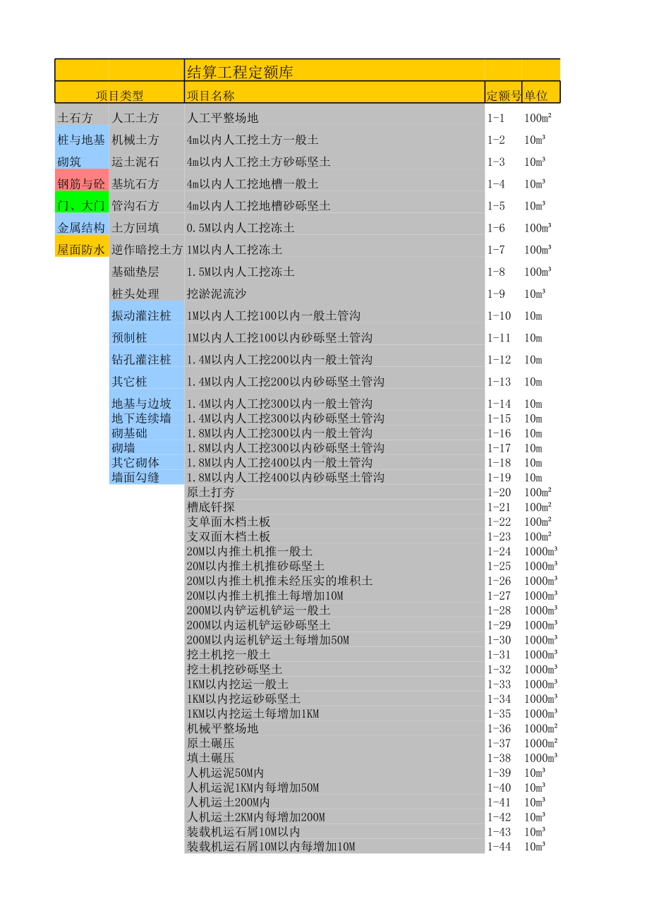 楼梯工程量计算表（模板、砼计算）.xls_第3页