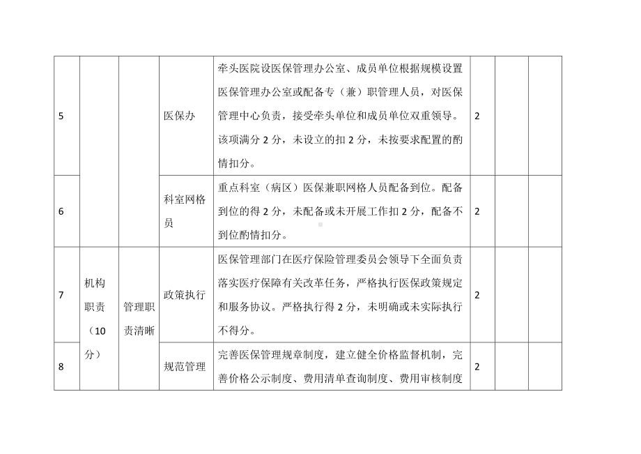 县域医共体医保行业评价指标.docx_第2页