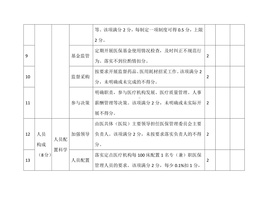 县域医共体医保行业评价指标.docx_第3页