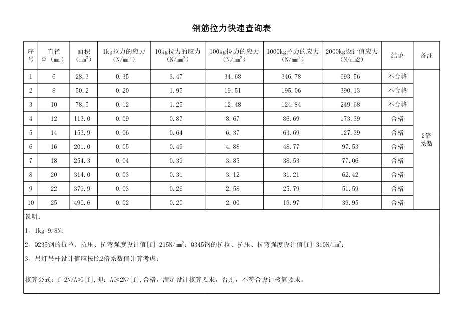 钢筋拉力快速计算表.xls_第1页