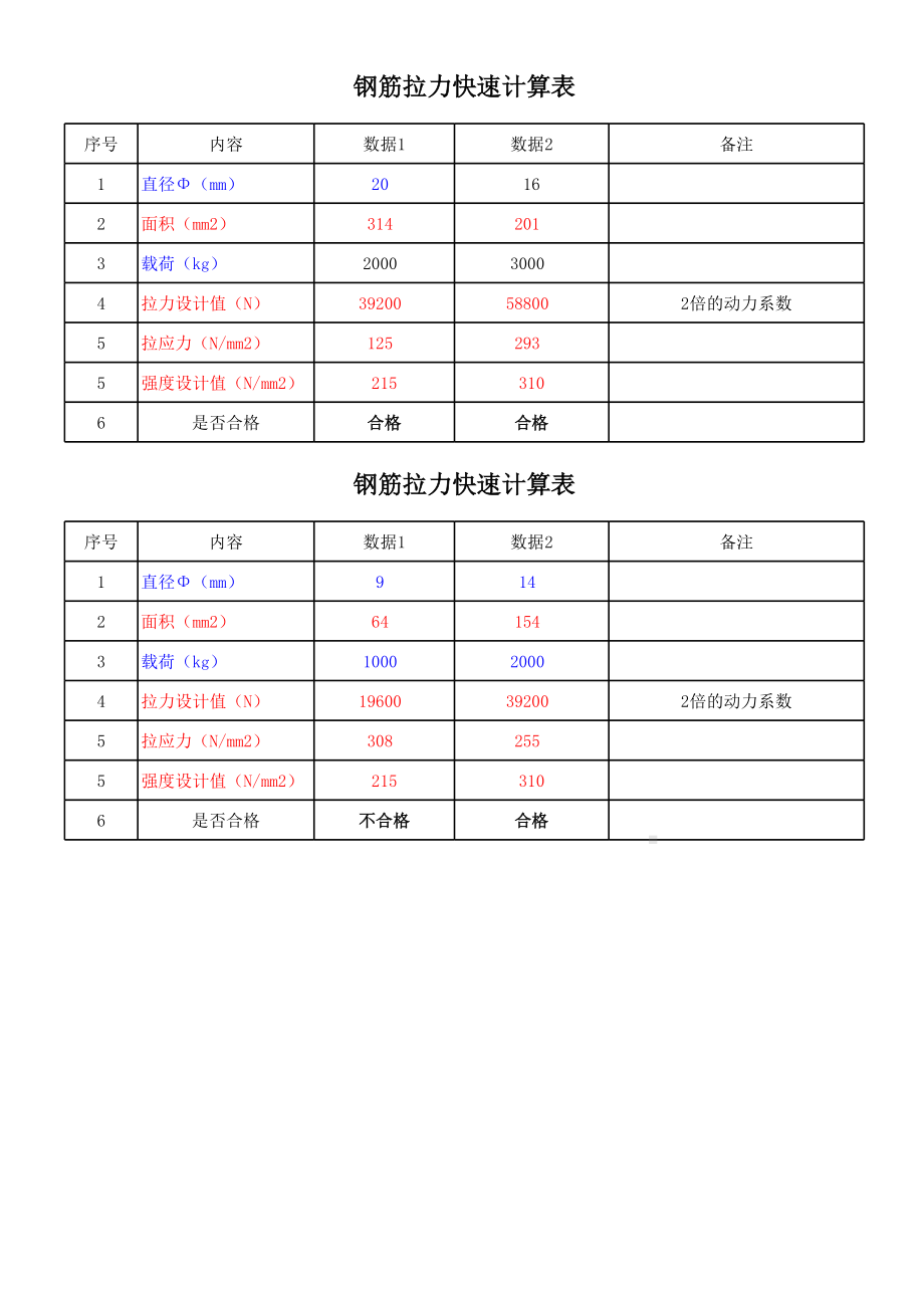 钢筋拉力快速计算表.xls_第3页