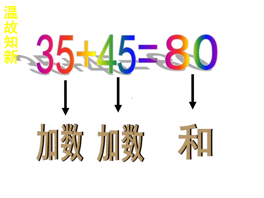 人教版四年级下册数学《加法运算定律》.ppt_第2页