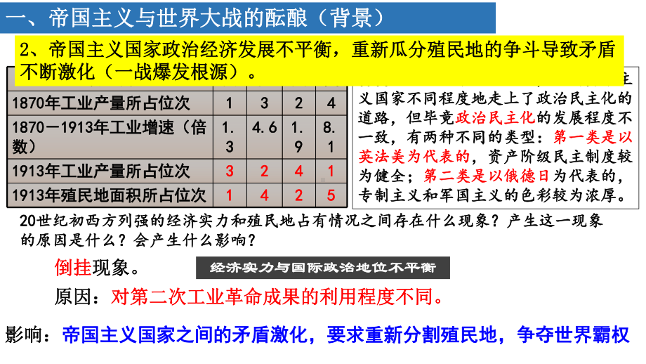 第14课 第一次世界大战与战后国际秩序ppt课件 (002)-（部）统编版（2019）《高中历史》必修中外历史纲要下册.pptx_第3页