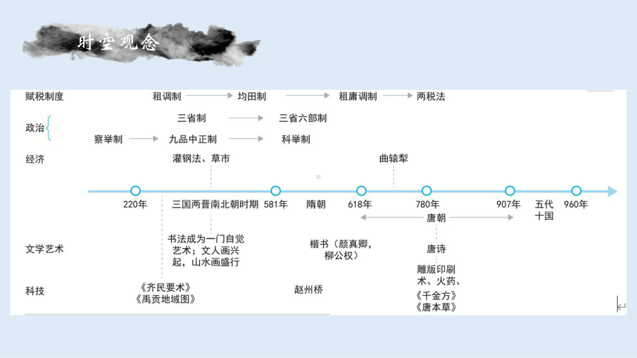 考点5三国两晋南北朝的政权更迭与民族交融 ppt课件-（部）统编版（2019）《高中历史》必修中外历史纲要上册.pptx_第2页