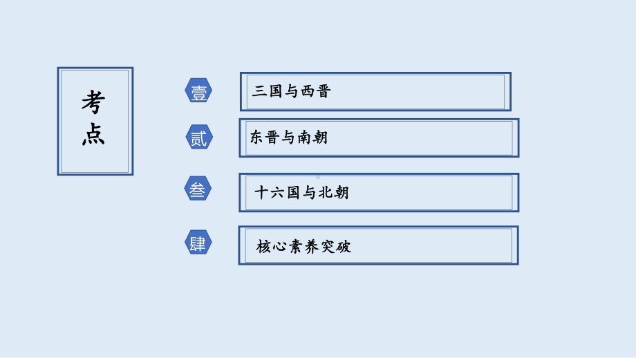 考点5三国两晋南北朝的政权更迭与民族交融 ppt课件-（部）统编版（2019）《高中历史》必修中外历史纲要上册.pptx_第3页