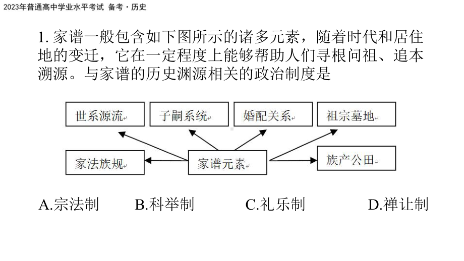 学业水平考试 历史常考知识点总结ppt课件-（部）统编版（2019）《高中历史》必修中外历史纲要下册.pptx_第2页