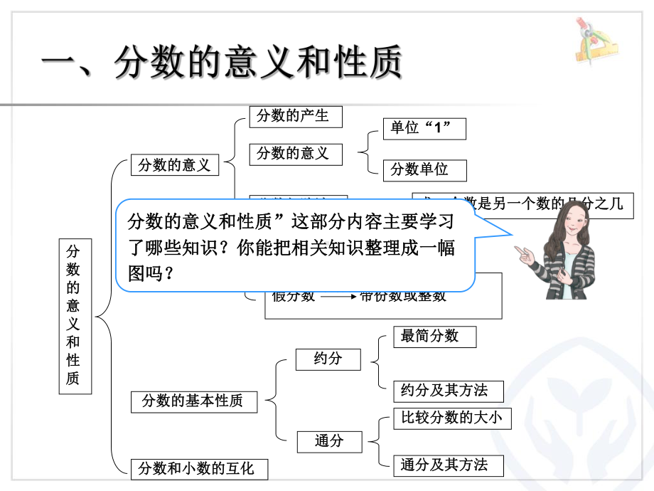 五年级数学下册《总复习：分数的意义、性质、加法和减法》.ppt_第2页