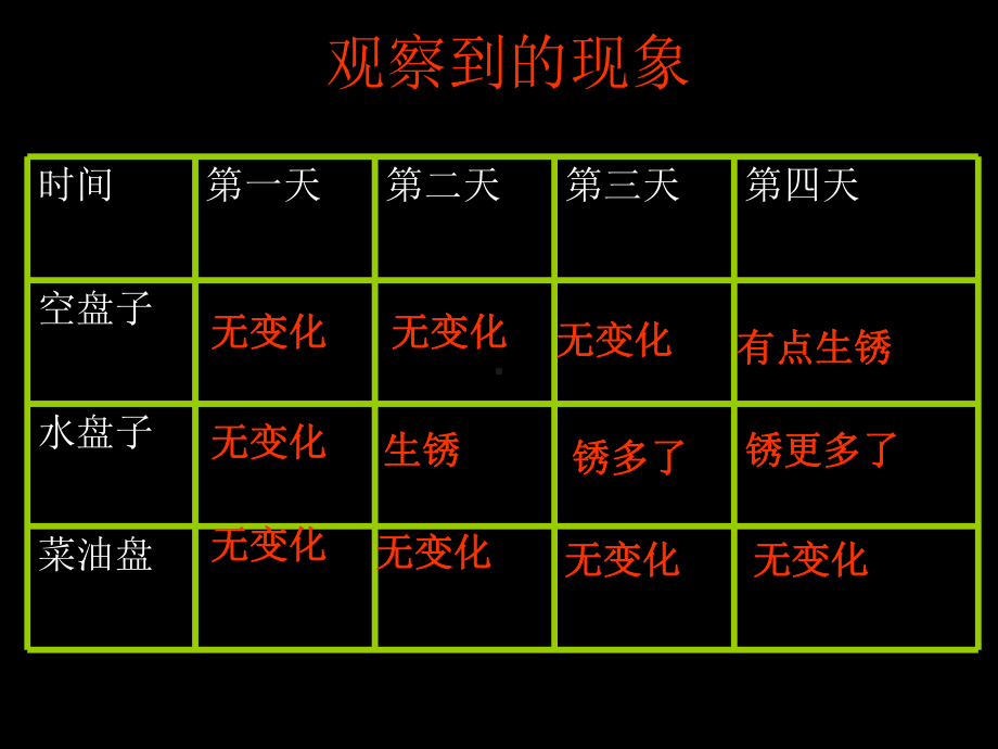 科学六年级下教科版27控制铁生锈的速度.ppt_第3页