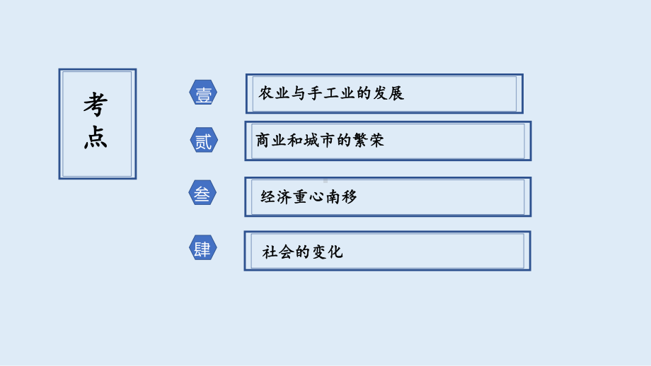 考点11辽宋夏金元的经济与社会ppt课件--（部）统编版（2019）《高中历史》必修中外历史纲要上册.pptx_第2页