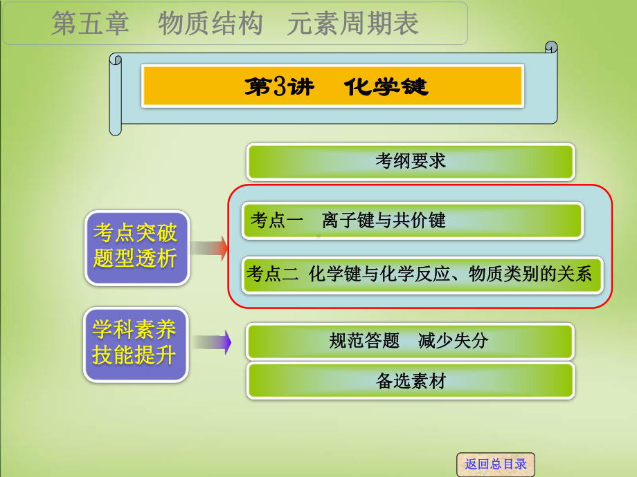 专题复习化学键课件新人教版.ppt_第1页