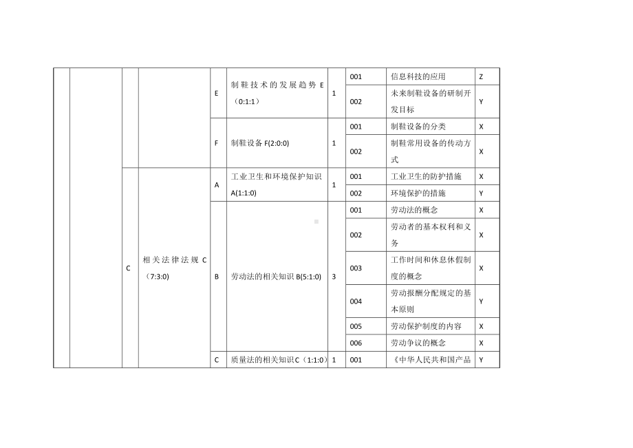 皮鞋制作工（五级）理论知识鉴定要素细目表.docx_第3页