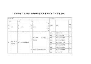 皮鞋制作工（五级）理论知识鉴定要素细目表.docx