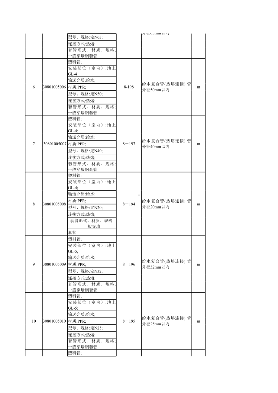 全套工程量计算书1.xls_第2页