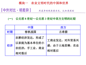 二轮复习中西对比.ppt