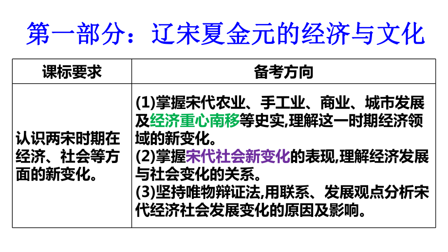 第8讲 辽宋夏金元的经济、社会与文化 ppt课件-（部）统编版（2019）《高中历史》必修中外历史纲要上册.pptx_第2页