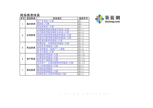 房地产财务必备表格大全（20套自动计算表格).xls