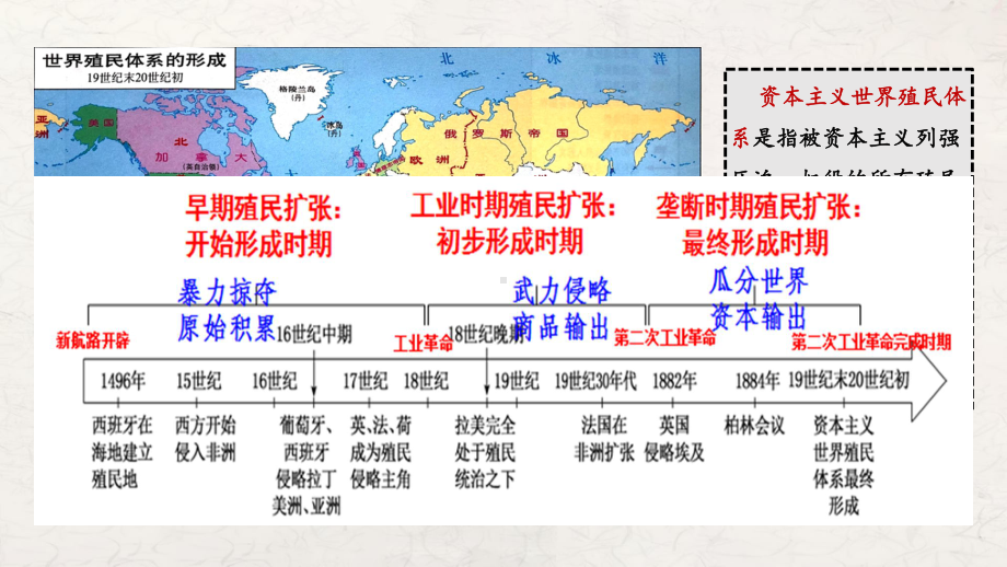 第12课 资本主义世界殖民体系的形成 ppt课件(3)-（部）统编版（2019）《高中历史》必修中外历史纲要下册.pptx_第3页