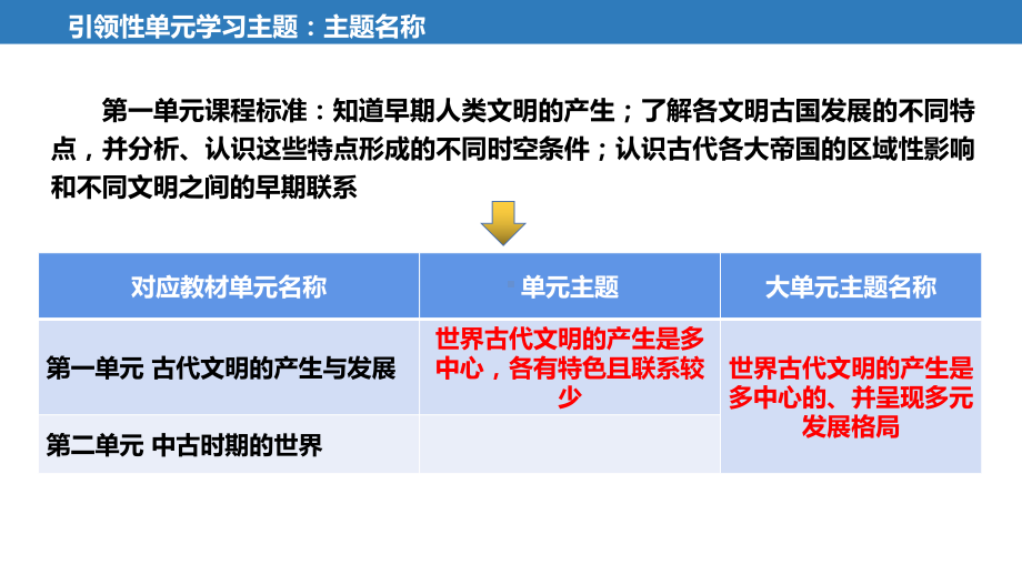 第1课 文明的产生与早期发展 ppt课件(18)-（部）统编版（2019）《高中历史》必修中外历史纲要下册.pptx_第3页