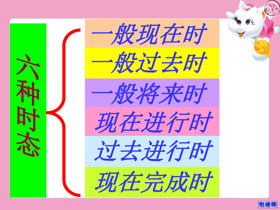 中考总复习：时态.ppt_第3页