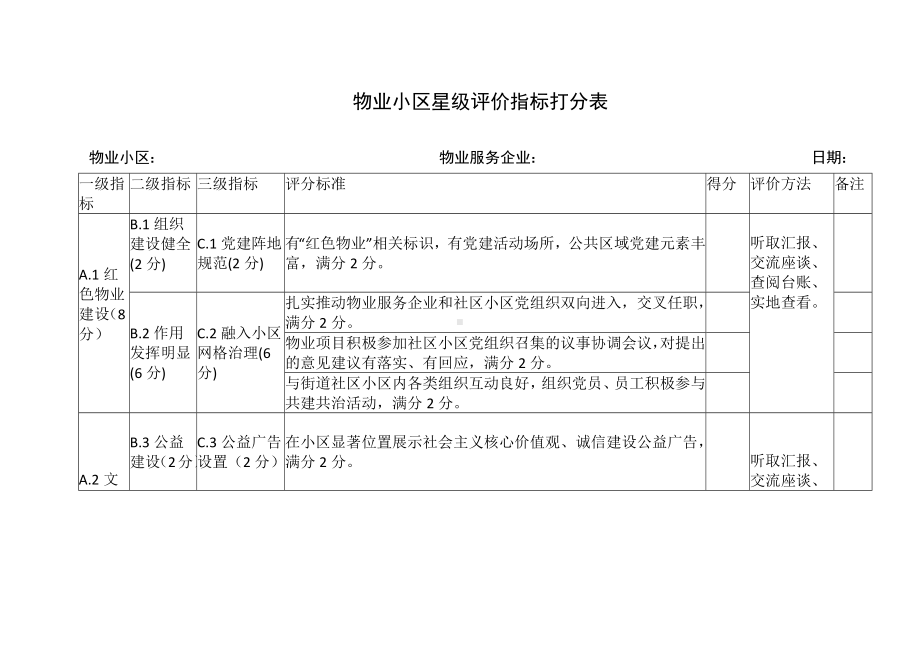 物业小区星级评价指标打分表.docx_第1页