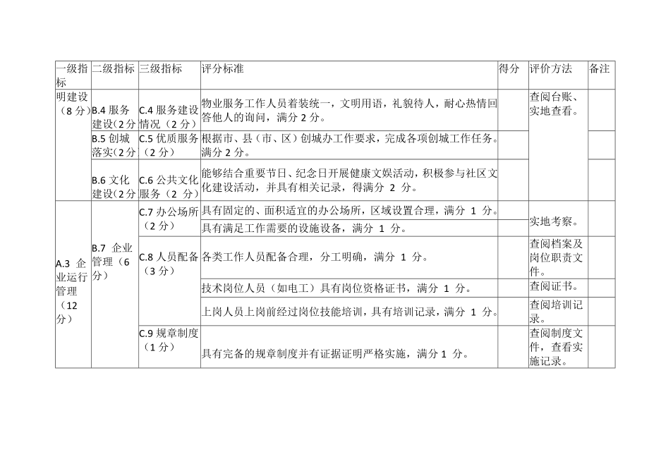 物业小区星级评价指标打分表.docx_第2页