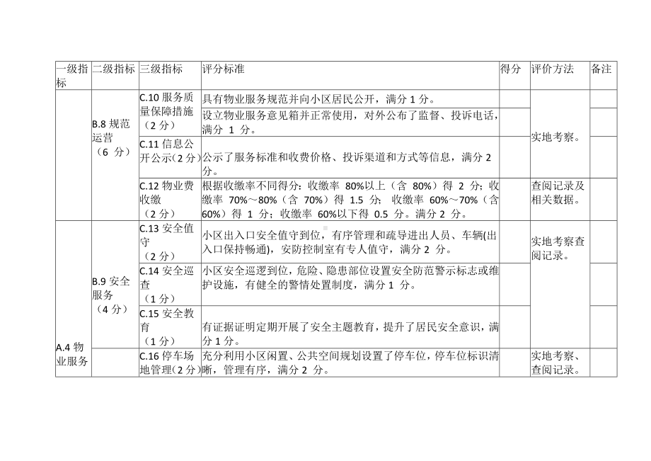 物业小区星级评价指标打分表.docx_第3页